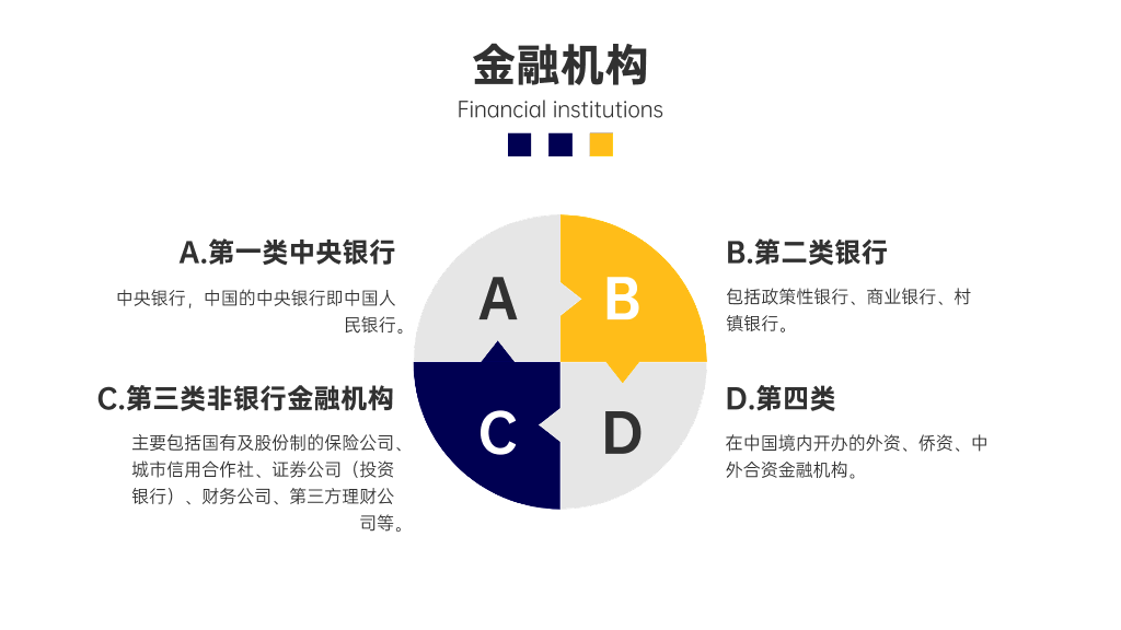 金融银行产品培训推广PPT-16