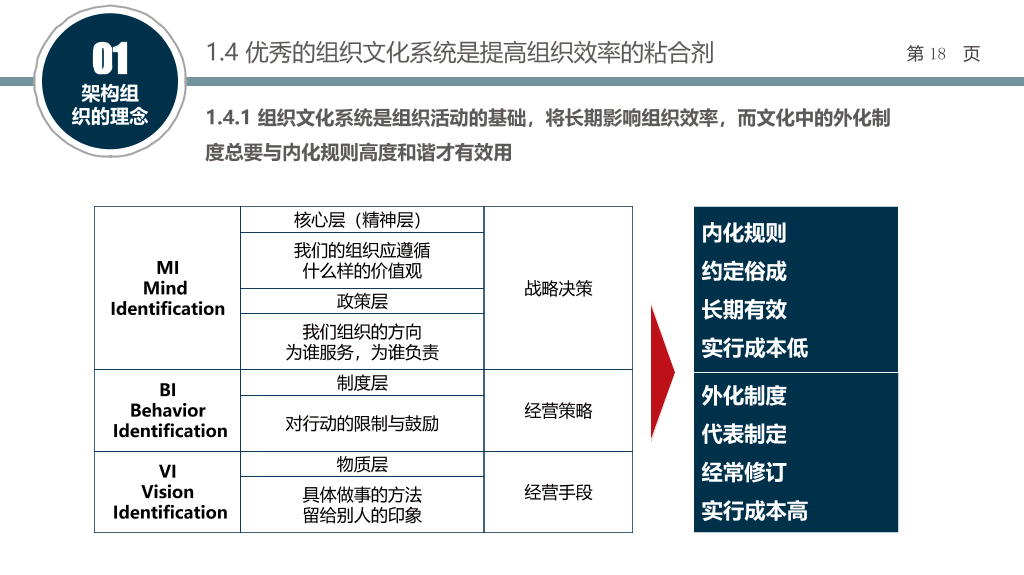 组织结构设计培训PPT课件