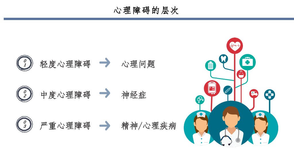 常见心理疾病识别PPT模板