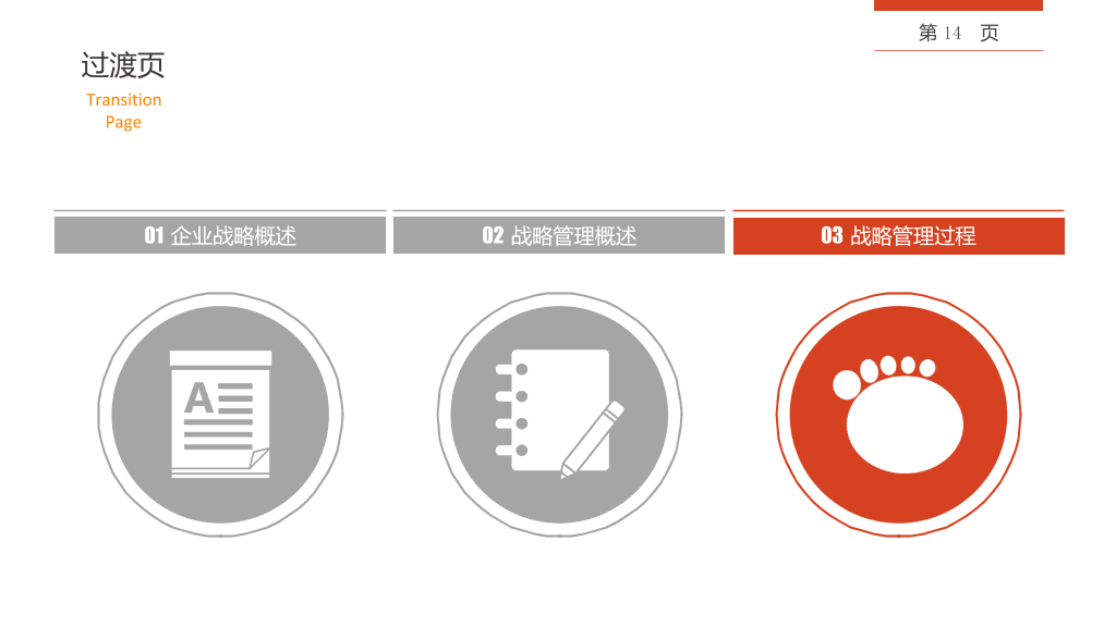 企业战略管理培训PPT课件