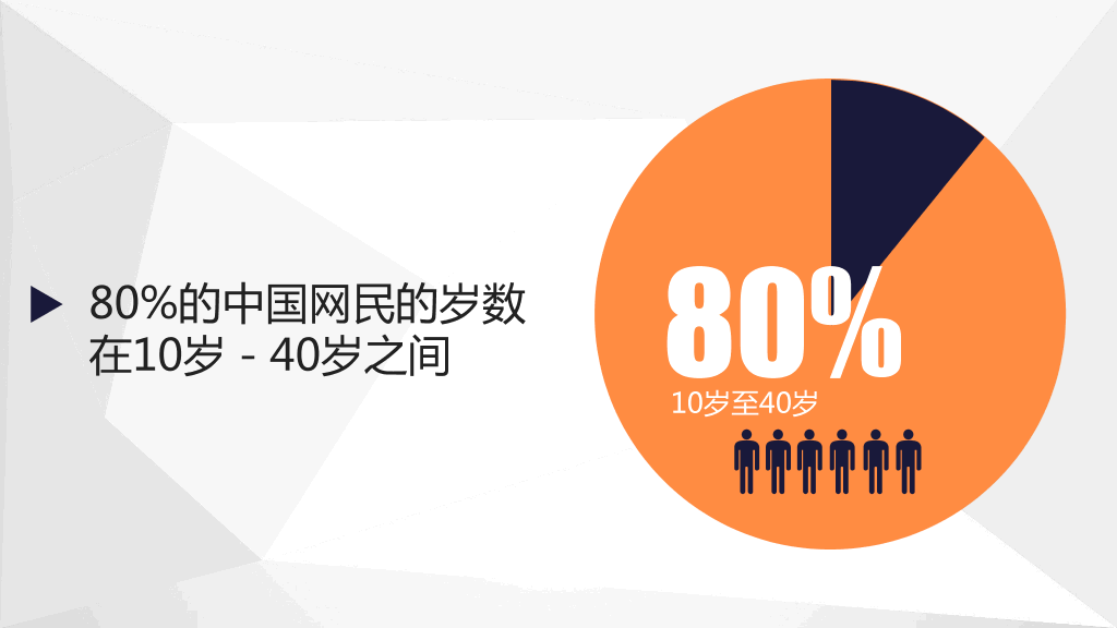 中国互联网的20个特点PPT