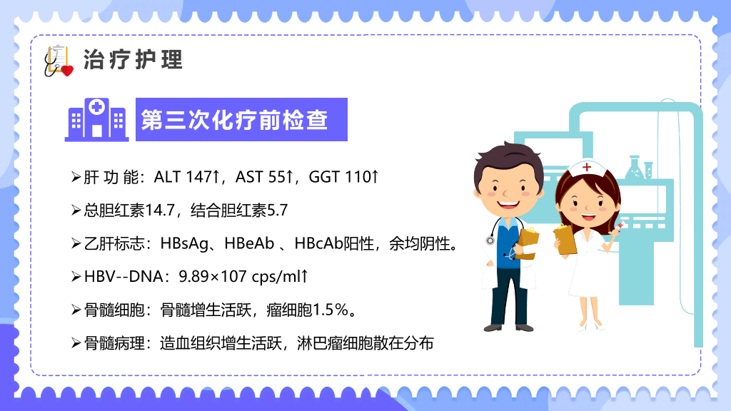 内科临床病例讨论PPT模板