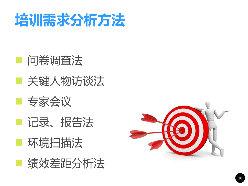 内训师培训PPT课件