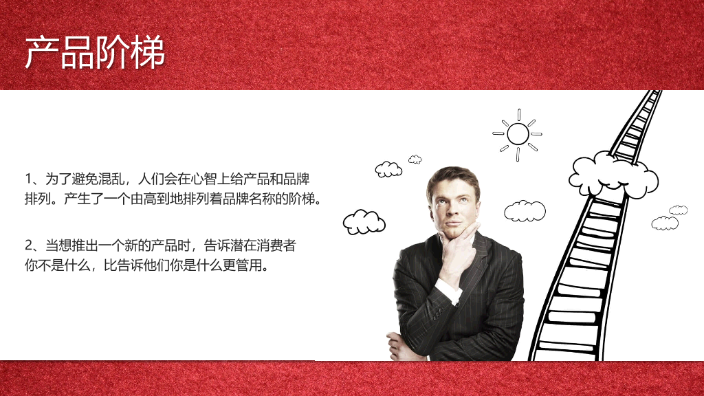 《定位》PPT读书笔记