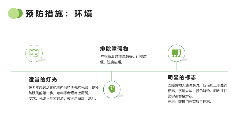 跌倒的预防及护理PPT模板