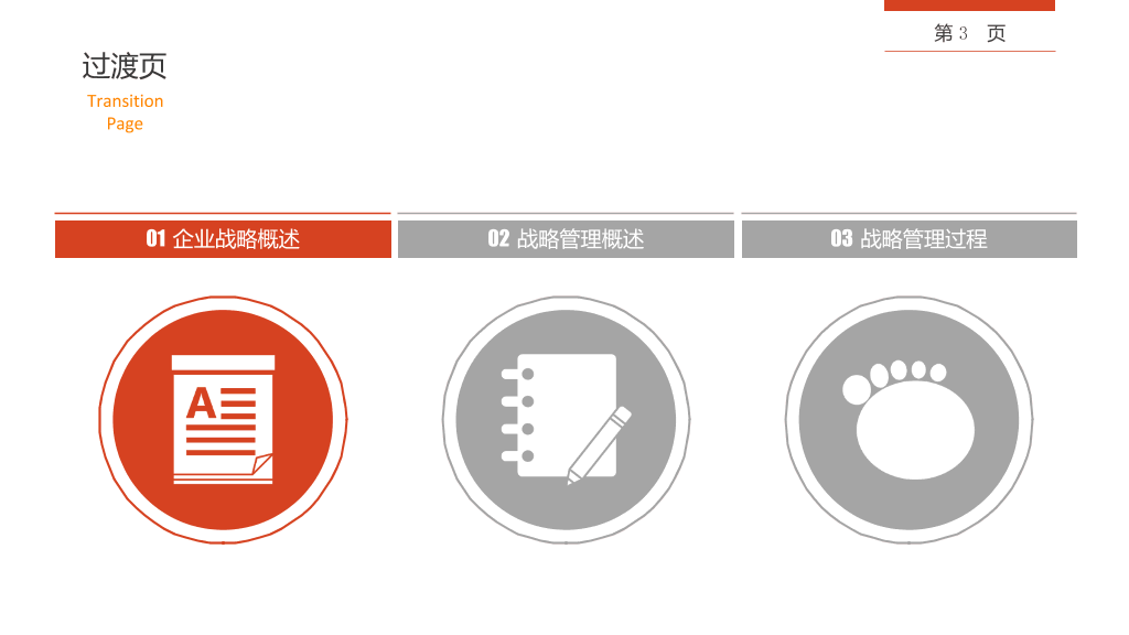 企业战略管理培训PPT课件