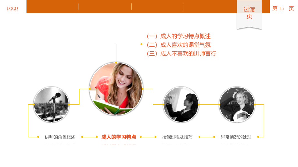 讲师授课技巧培训PPT课件