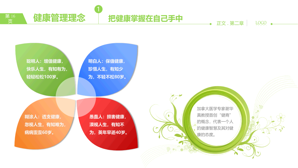 健康管理知识培训PPT课件