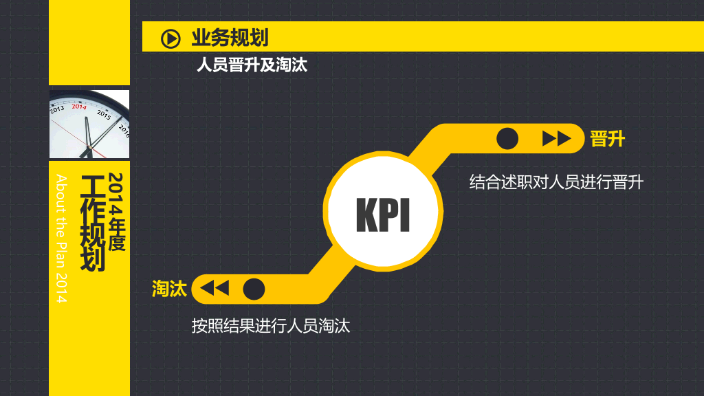 岗位竞聘述职报告PPT模板
