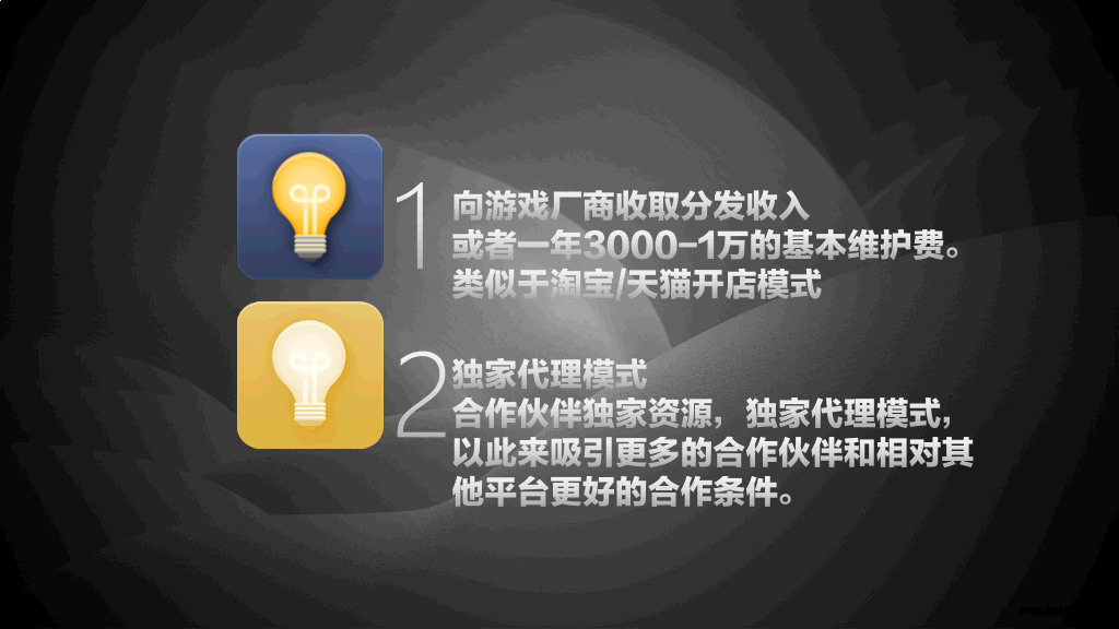 网络游戏创业计划书PPT模板