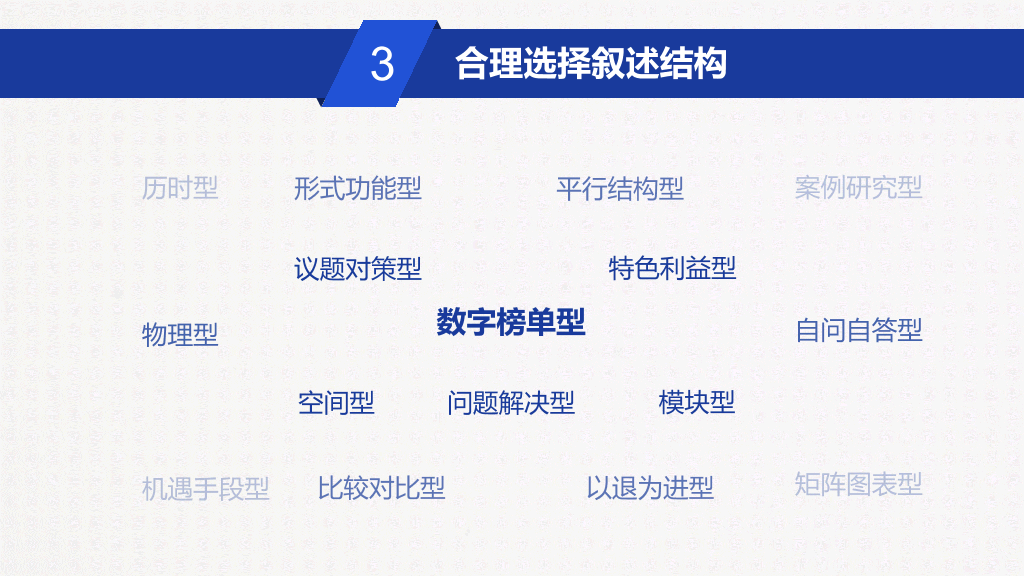 《魏斯曼演讲圣经说的艺术》读书笔记PPT