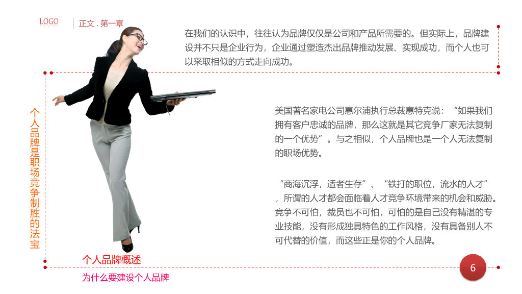 个人品牌建设培训PPT课件