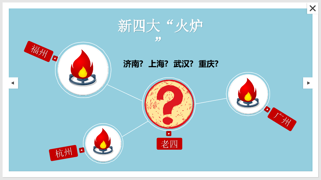 炎热夏天《夏日大考验》PPT作品