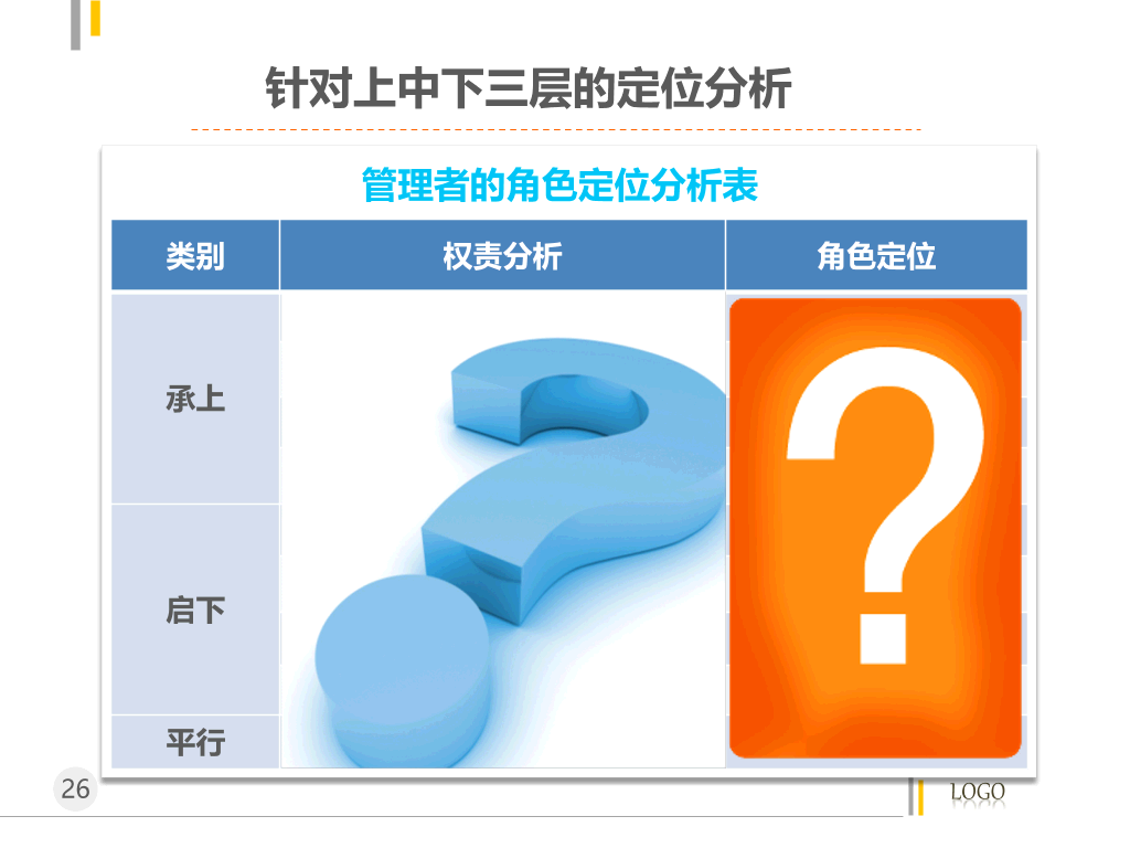 管理者的角色定位及认知PPT
