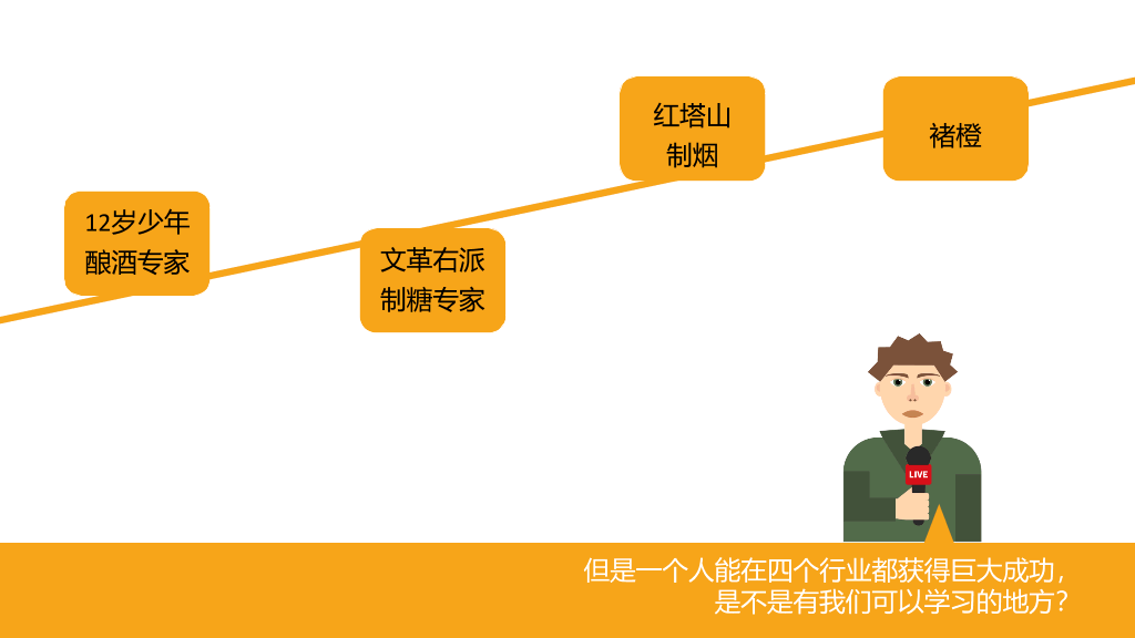 《褚橙你也学不会》PPT读书笔记