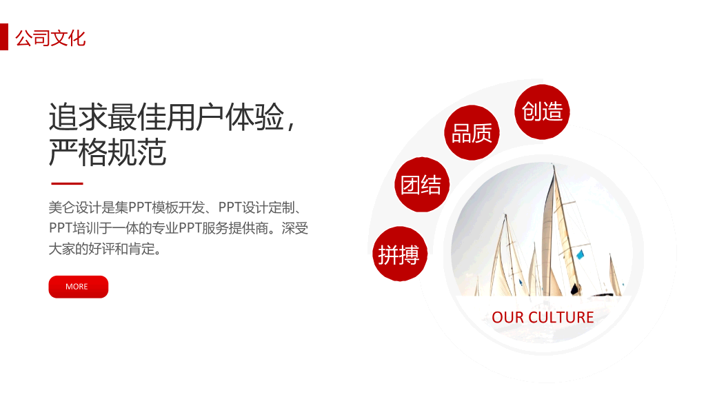 公司商业融资计划书PPT模板