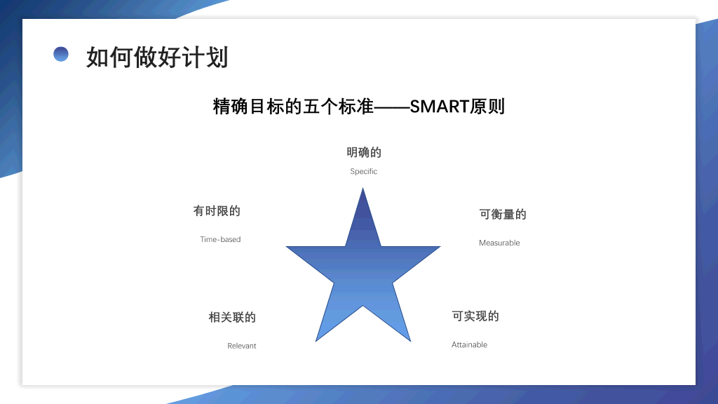 如何制定计划培训PPT模板