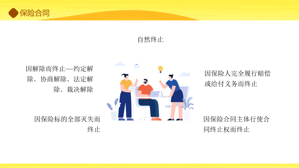 理财保险知识培训PPT模板