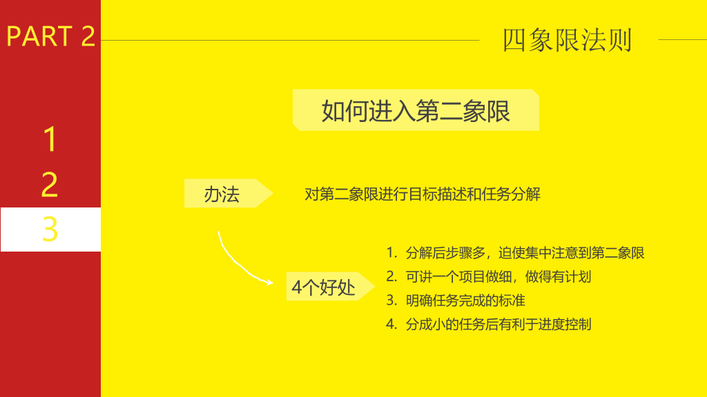 《小强升职记》读书笔记PPT