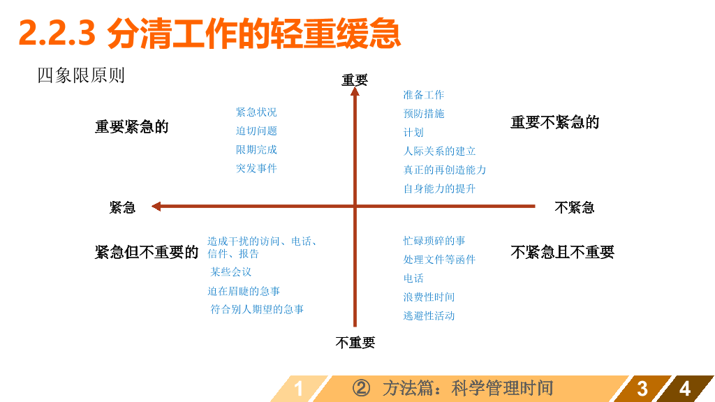 时间管理培训课程PPT课件