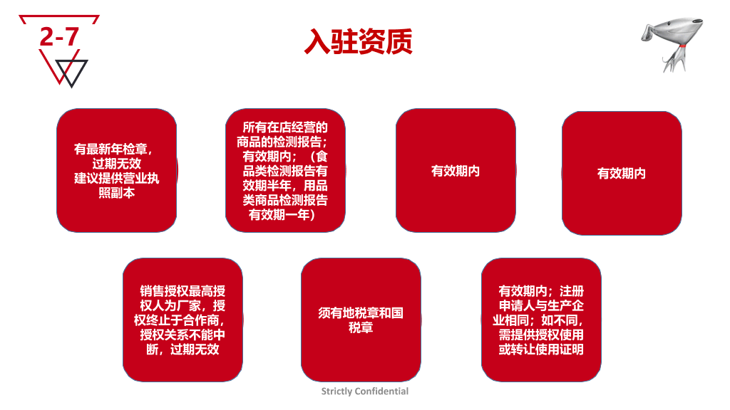 京东海外事业部介绍PPT模板