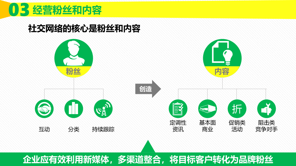 《粉丝经济》读书笔记PPT