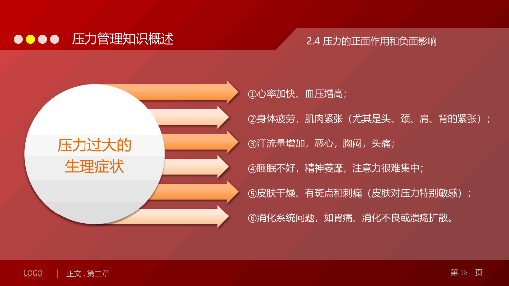 压力管理培训PPT课件下载