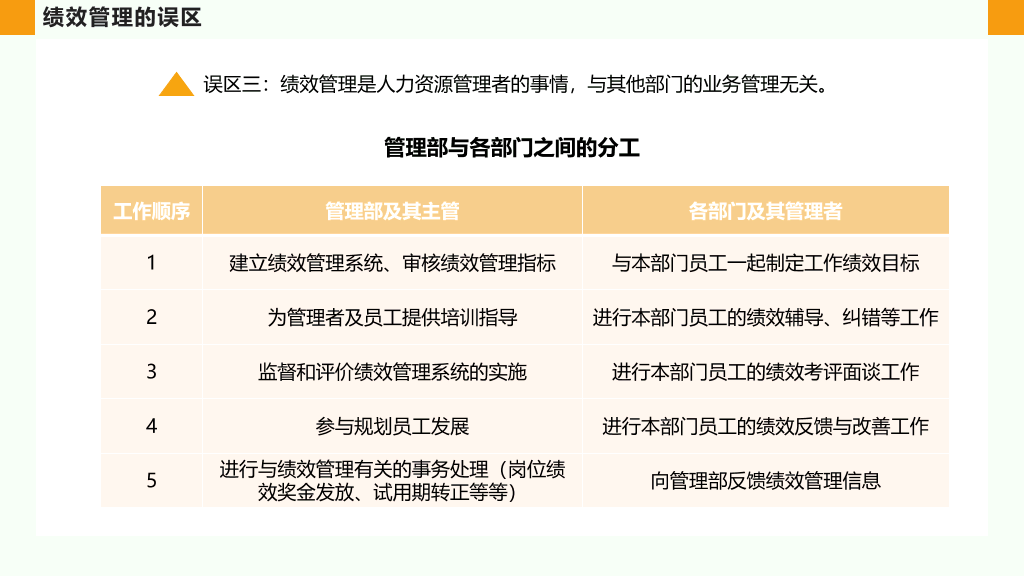 公司绩效管理培训PPT模板