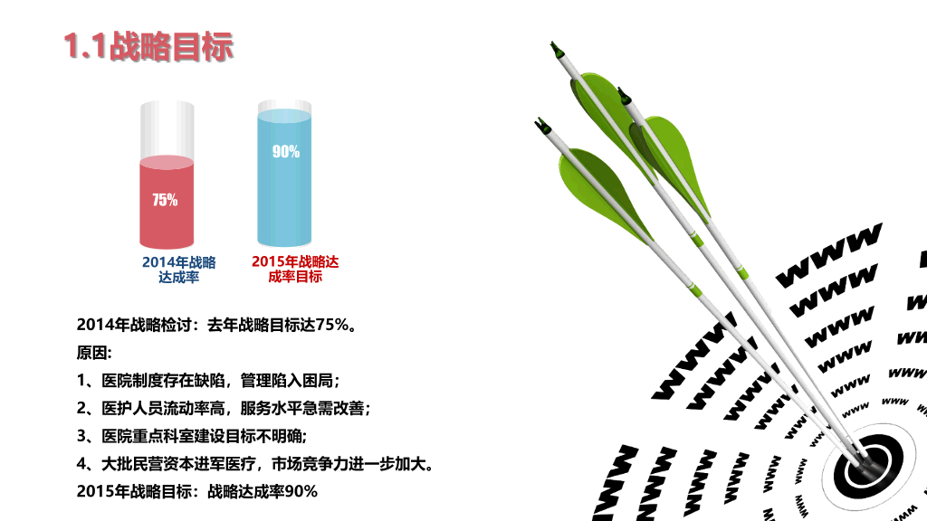 医院科室年终工作总结PPT模板