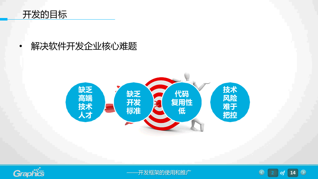 软件工程项目汇报PPT模板