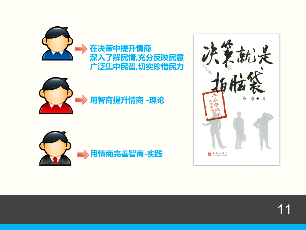 情商管理培训PPT课件下载
