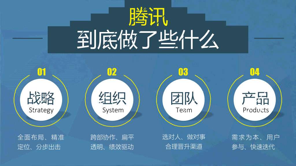 《腾讯方法》读书笔记PPT