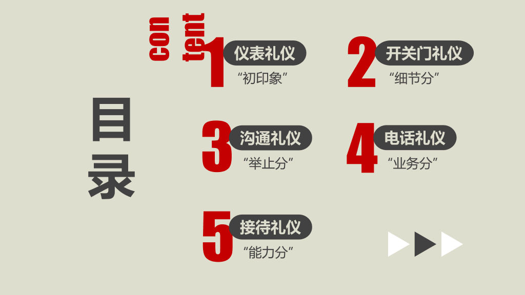 办公室礼仪培训PPT课件模板