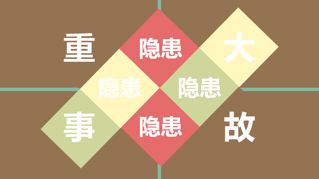 安全生产十大定律PPT作品