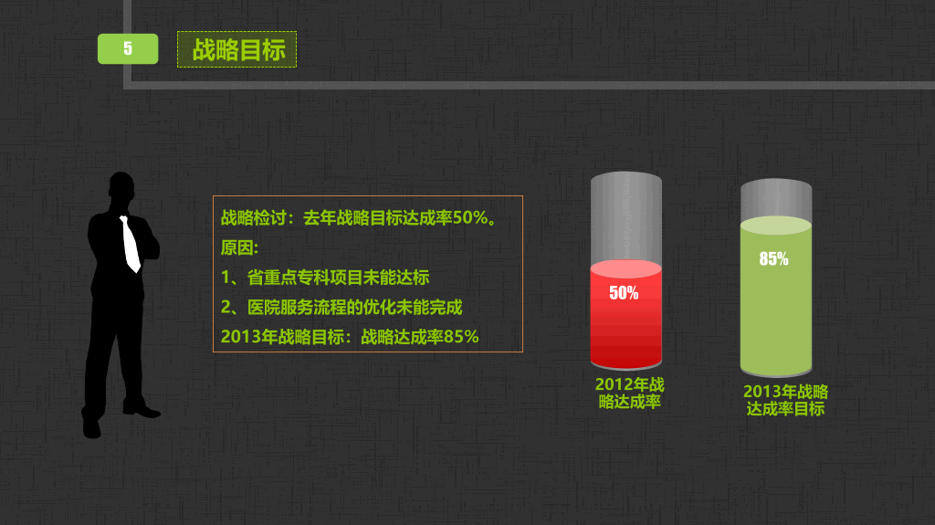 医院医生工作总结汇报PPT模板