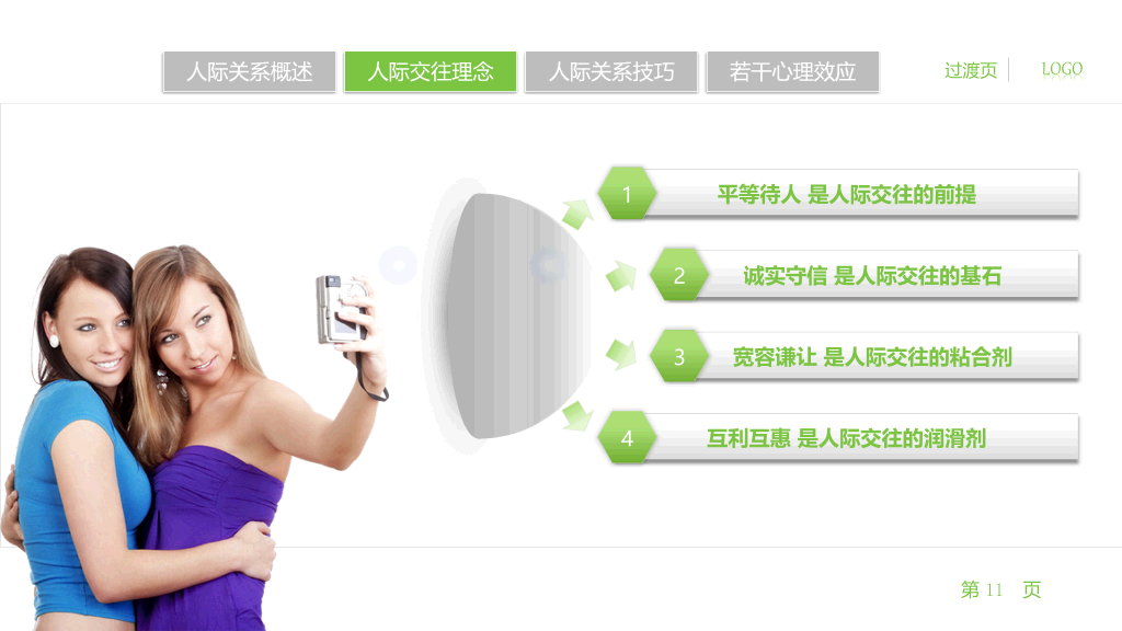 人际关系宝典PPT培训课件