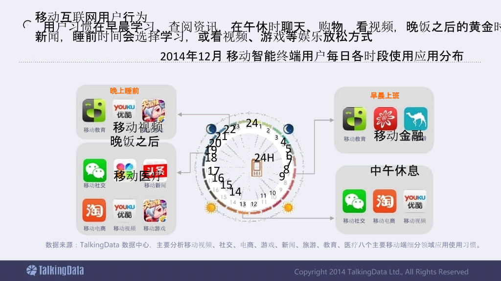 移动互联网数据报告PPT