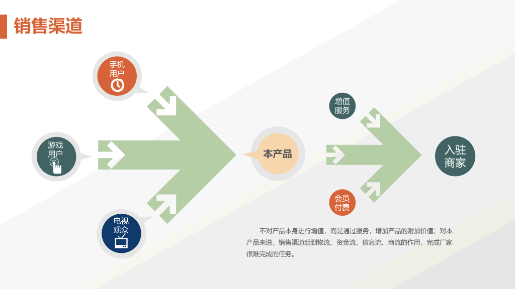 实用精品商业计划书PPT模板