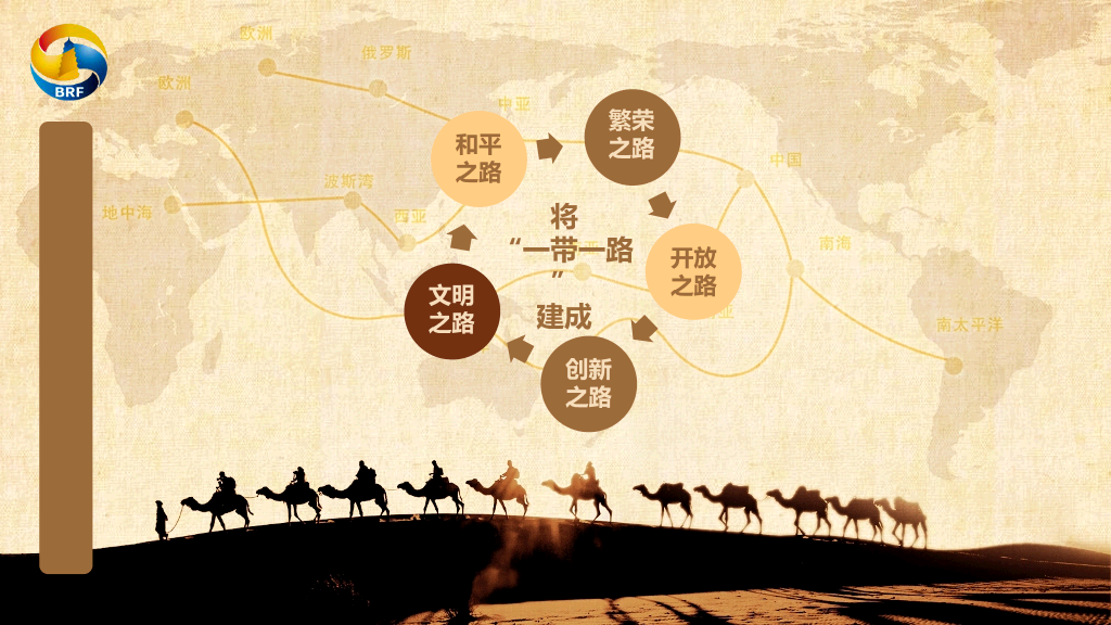 一带一路介绍PPT模板