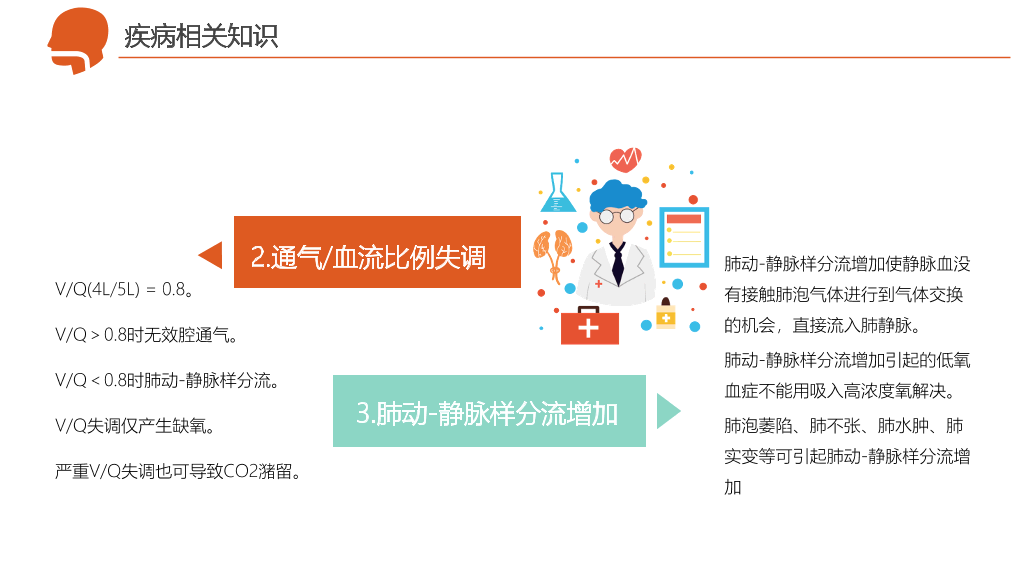 呼吸衰竭护理治疗病例PPT模板