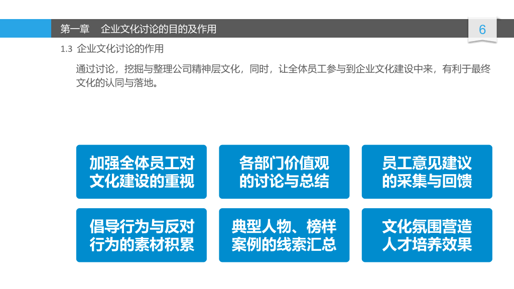 精品企业文化建设讨论PPT