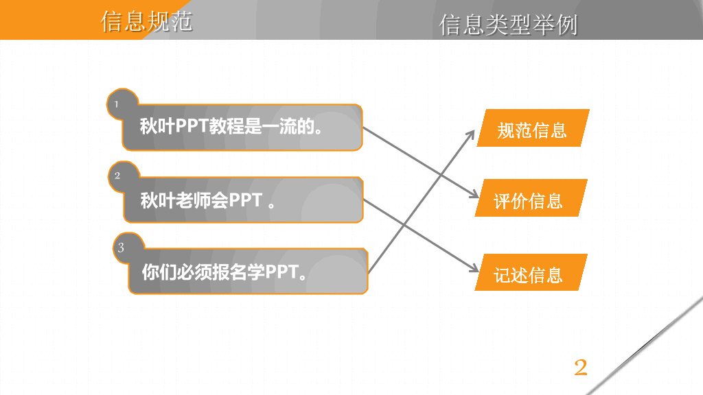 《麦肯锡教我的写作武器》读书笔记PPT