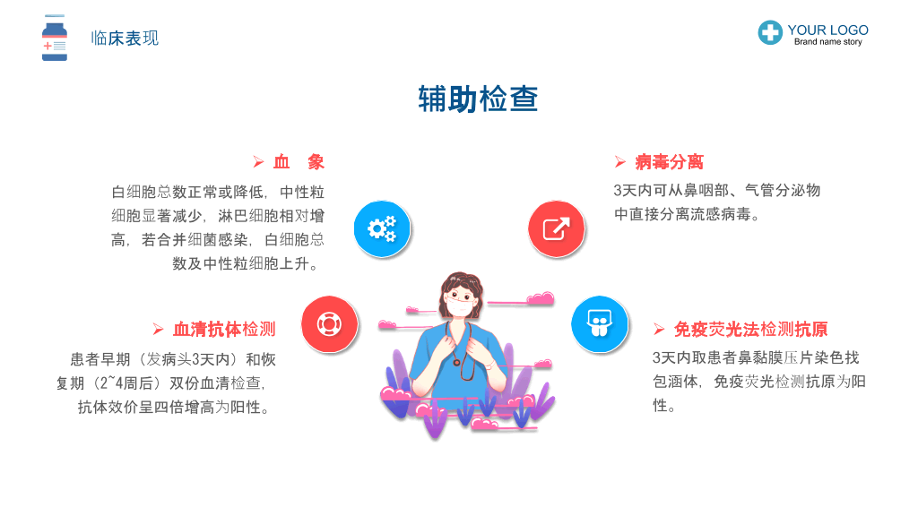 流感预防与护理PPT模板