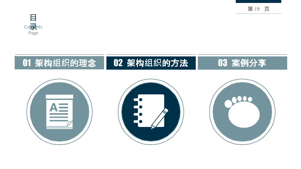 组织结构设计培训PPT课件
