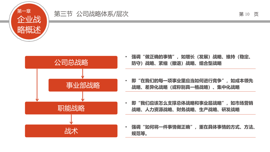 企业战略管理培训PPT课件