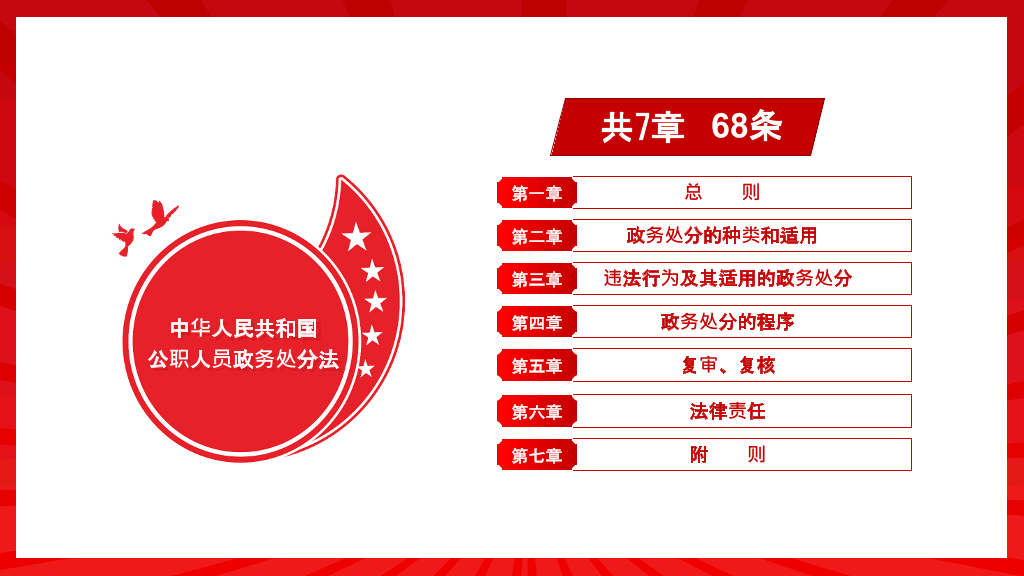 公职人员政务处分法PPT模板