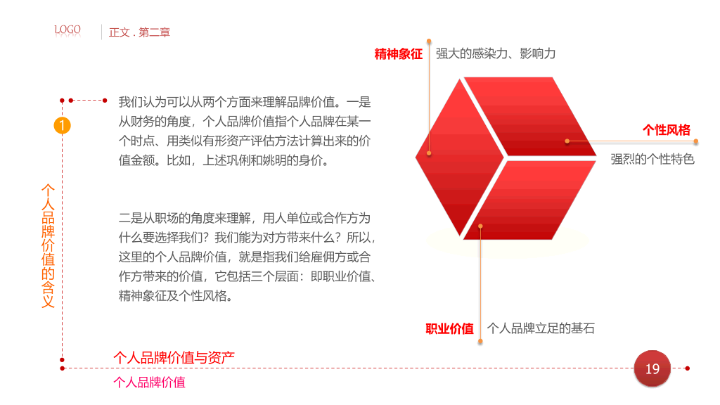 个人品牌建设培训PPT课件