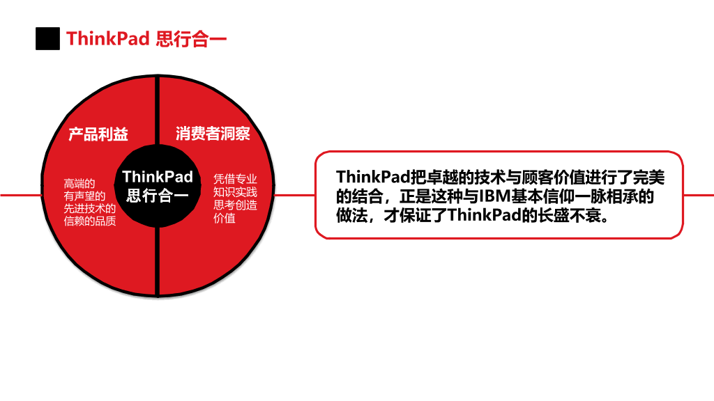 ThinkPad品牌发展回顾PPT