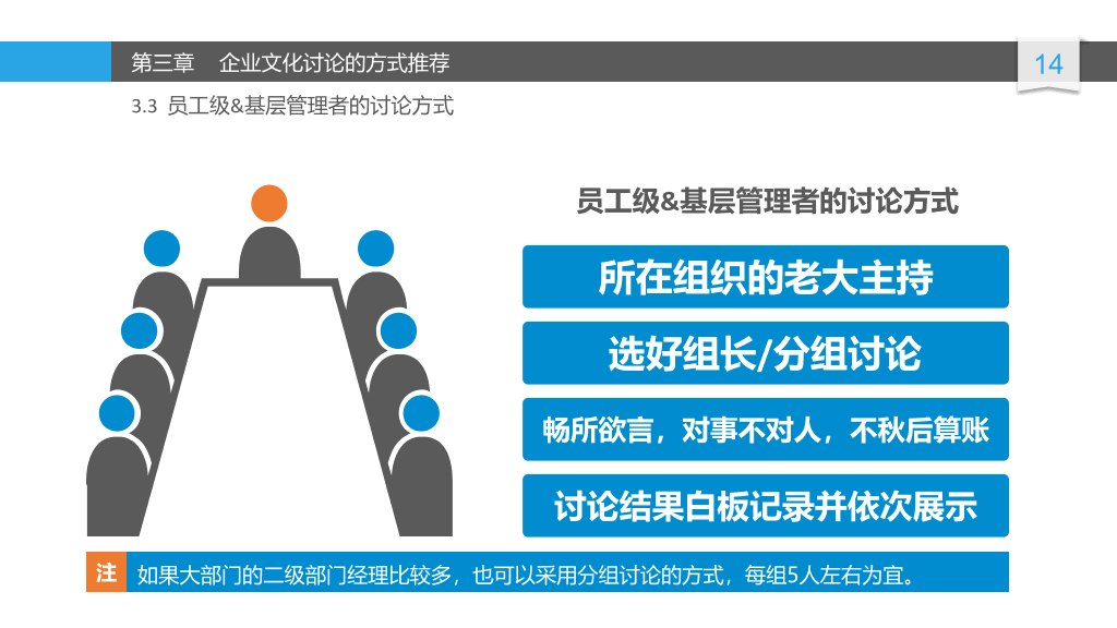 精品企业文化建设讨论PPT