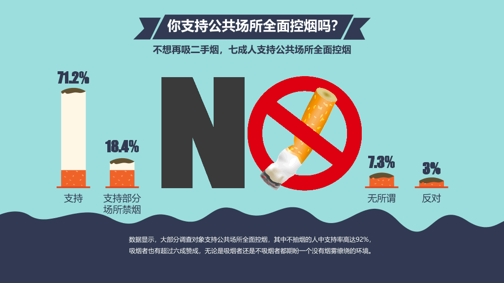 中国控烟吸烟调查报告PPT作品